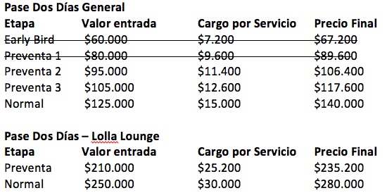 lollapalooza 2017 precios